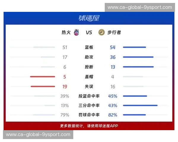 烈焰焚城,步行者能否逆转?热火vs步行者G5生死战前瞻